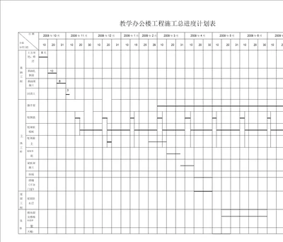 工程施工总进度计划表