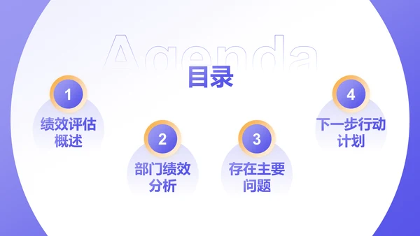 紫色商务风部门绩效与问题复盘报告PPT模板