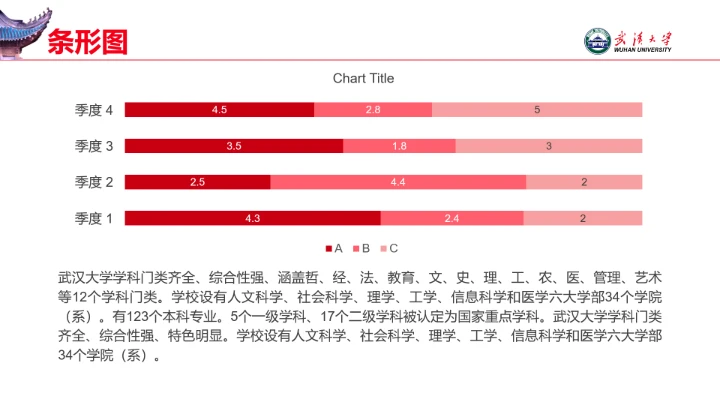 红色武汉大学专属学术汇报毕业答辩通用PPT模板