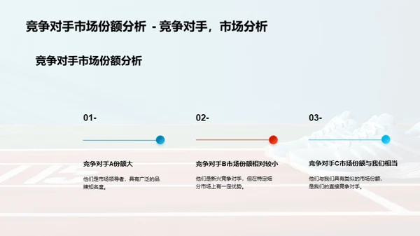 体育零售新动力