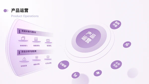 紫色简约风数据逻辑PPT版式合集
