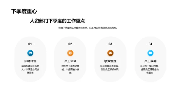 人资部门季度绩效