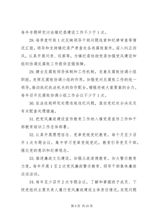 履行党风廉政建设主体责任清单 (2).docx