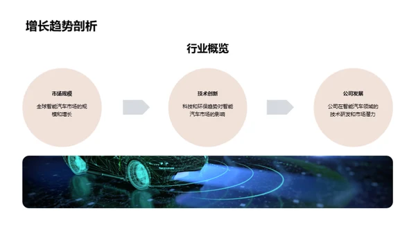 智能车未来展望