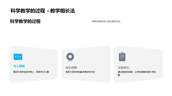 科学教学的实践与探究
