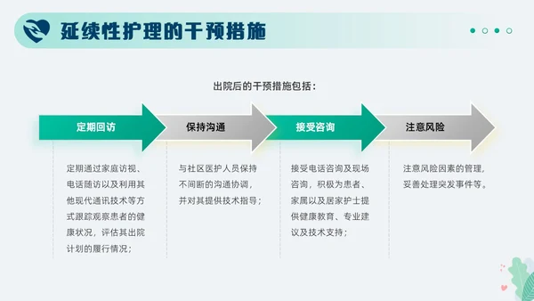 绿色小清新简约医疗护理汇报延续性护理服务工作总结PPT模板