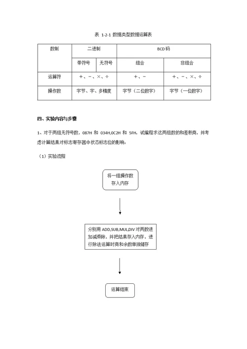 北京理工大学汇编实验二报告培训教材