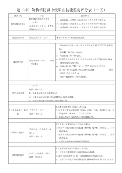 建构筑物消防员中级职业技能鉴定全