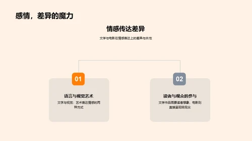 文影融合：艺术新视角