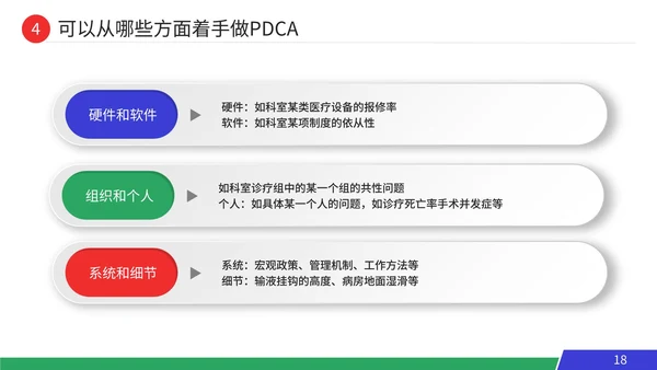 pdca循环工作方法服务礼仪培训案例分析PPT模板