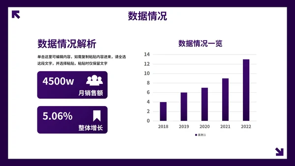 紫色高级几何商务工作复盘总结报告PPT模板