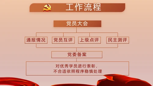 党建党支部党员主题党日微党课PPT