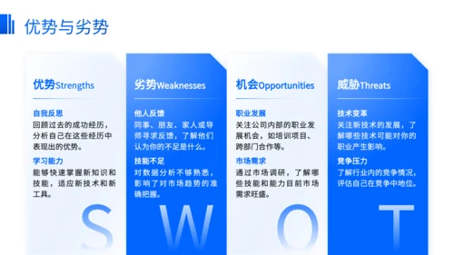 蓝色商务风职业规划发展路径选择方法论PPT