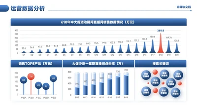 蓝色商务风运营数据分析看板-8