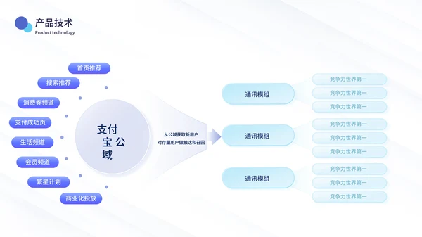 蓝绿色简约风数据逻辑PPT版式合集