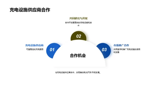 电动汽车的市场前景和发展趋势