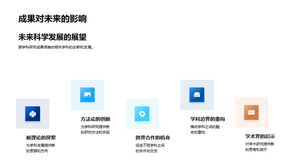 跨学科研究探索