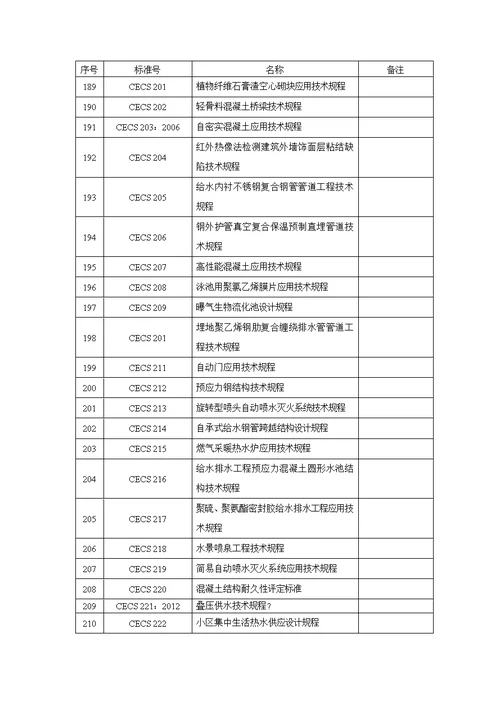 中国工程建设标准化协会标准CECS