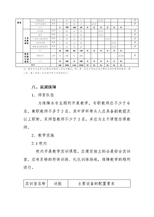 会展策划与管理专业工学结合人才培养方案