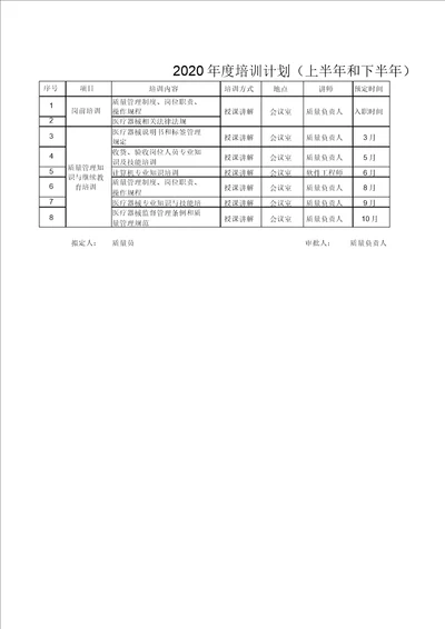 三类医疗器械公司年度培训计划