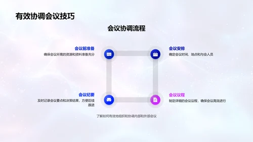 行政助理培训讲座PPT模板