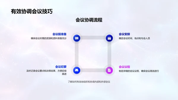 行政助理培训讲座PPT模板