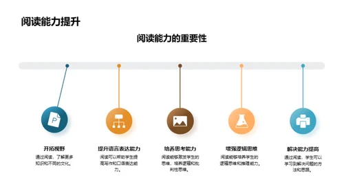 提升二年级语文阅读