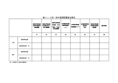 全国义务教育优质均衡发展县（市、区）申报表