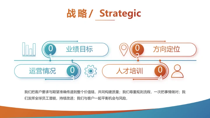 创意手机营销策划年终工作总结汇报动态PPT