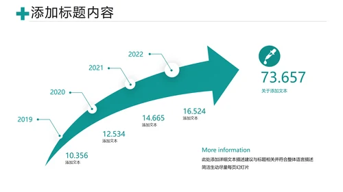 医疗医学类医药制药行业总结通用PPT模板