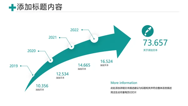 医疗医学类医药制药行业总结通用PPT模板