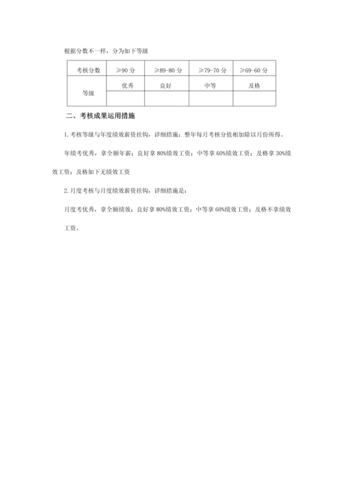 品质部经理月绩效考核.docx