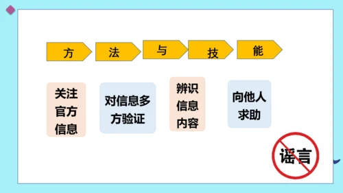 2.2合理利用网络 课件(共25张PPT)