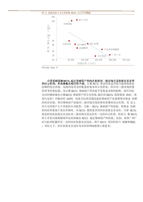 基于首批公募REITs上市的思考：“固收绝对收益产品新策略