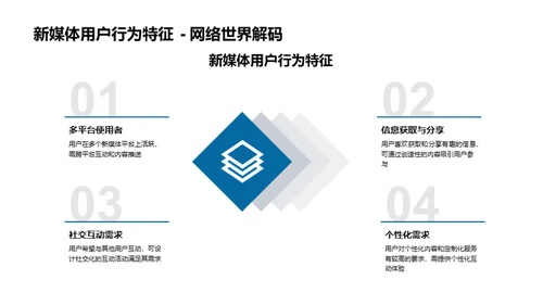 立秋节气与新媒体互动