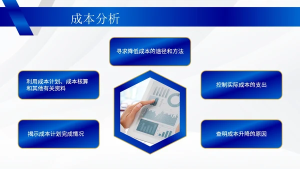 蓝色商务风成本管理培训PPT模板分析