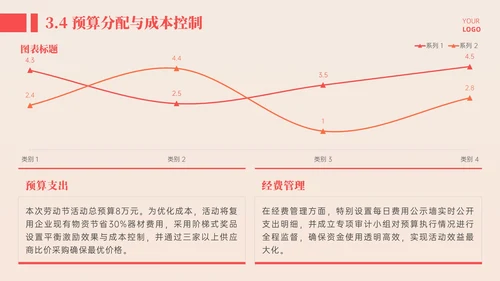 橙红3D立体劳动节主题活动策划PPT模板
