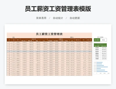 员工薪资工资管理表模版