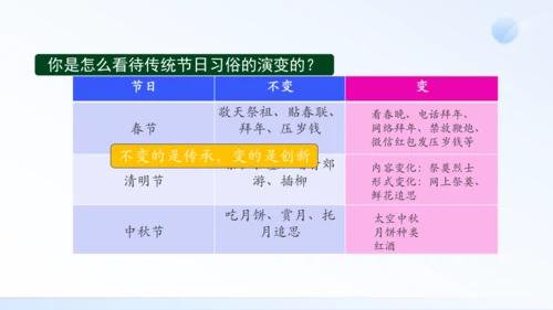 第22课 活动课：中国传统节日的起源  课件（共24张PPT  内嵌视频）