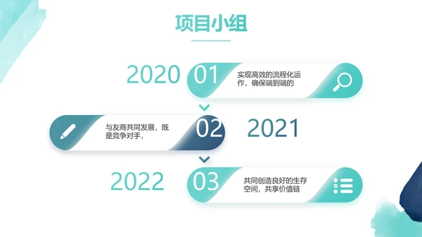 大气创意项目商业计划书PPT动态模板