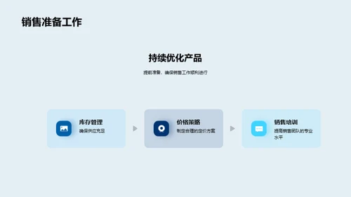 新品突围战略解析