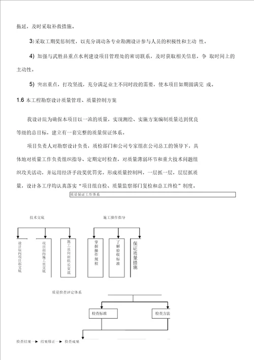 投标中小河流勘察设计大纲