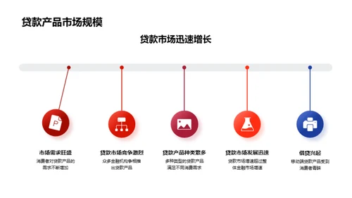 双十二贷款新品解析