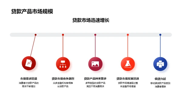 双十二贷款新品解析