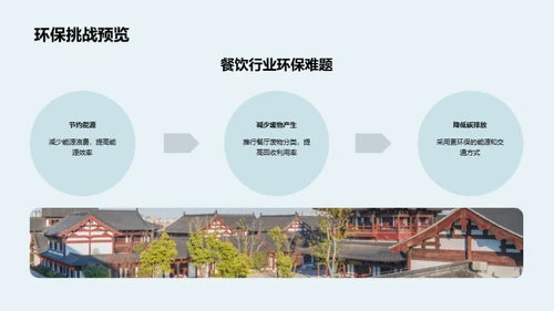 绿色餐饮新模式