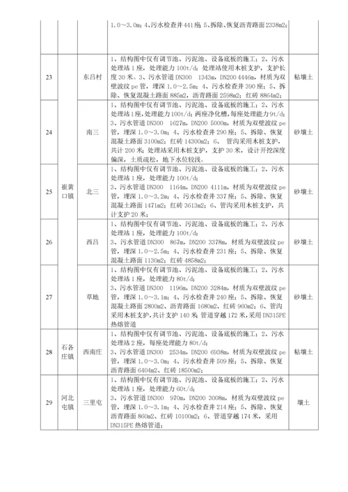 基坑支护及降水施工方案.docx