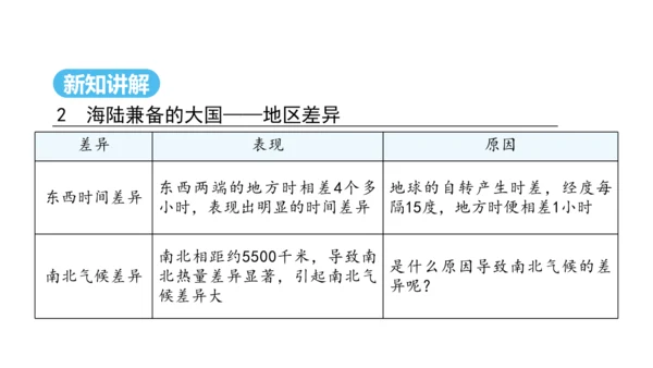 1.1疆域（第1课时课件22张） -2024-2025学年人教版地理八年级上册