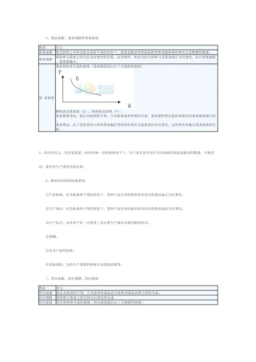 2023年经济学基础知识点精讲.docx