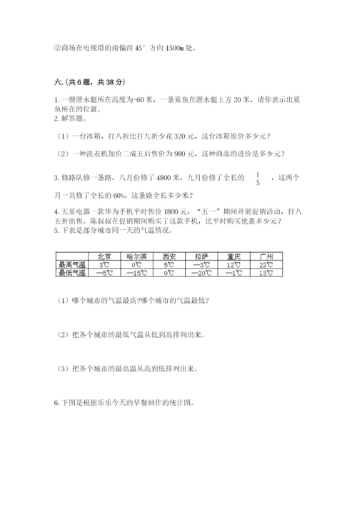 河南省平顶山市六年级下册数学期末测试卷精品有答案.docx