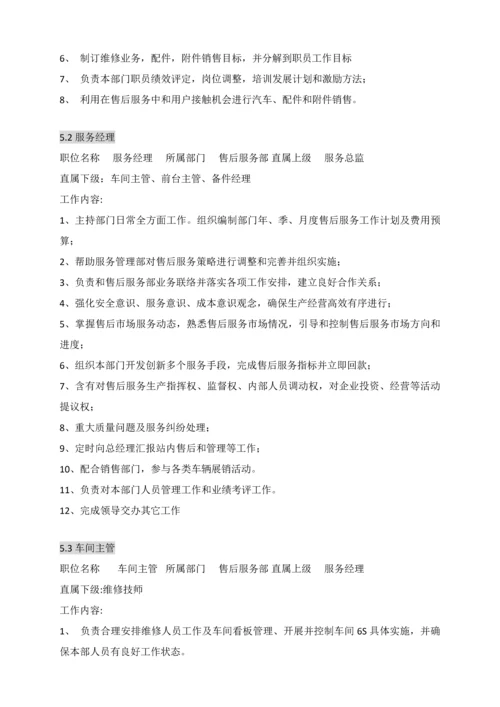 汽车贸易有限公司各岗位基础职责.docx